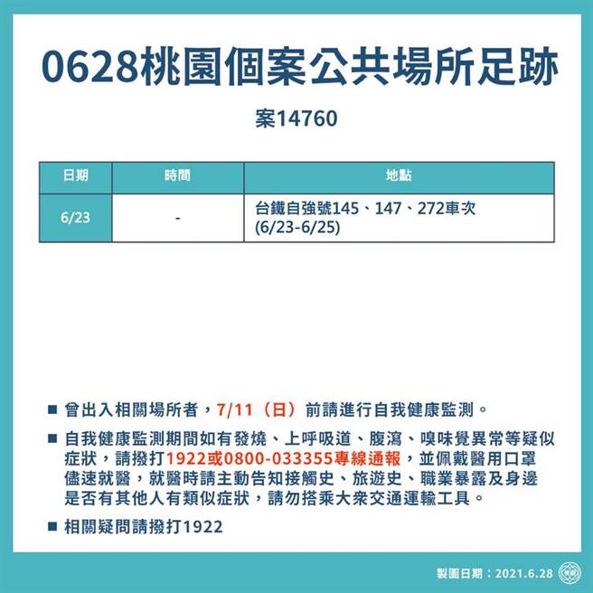 桃园市公布最新确诊足迹。（桃园市政府提供）