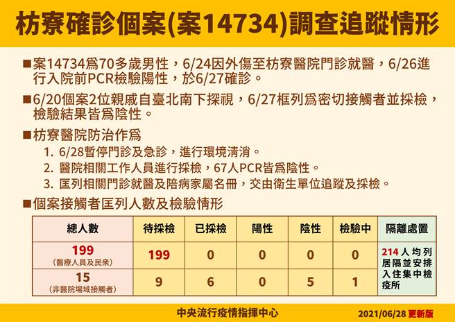 枋寮確診個案調查追蹤情形。（圖／指揮中心提供）