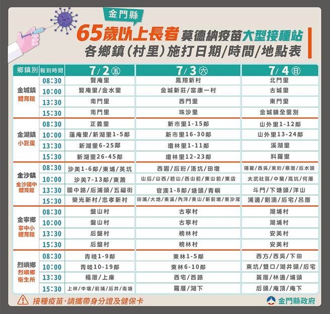 65以上長者「莫德納」疫苗大型接種站的施打日期、時間、地點表。（金門縣府提供）