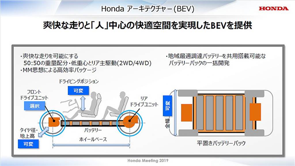 Honda 公布與 GM 首款合作電動 SUV 車名 Prologue、預計 2024 年問世！
