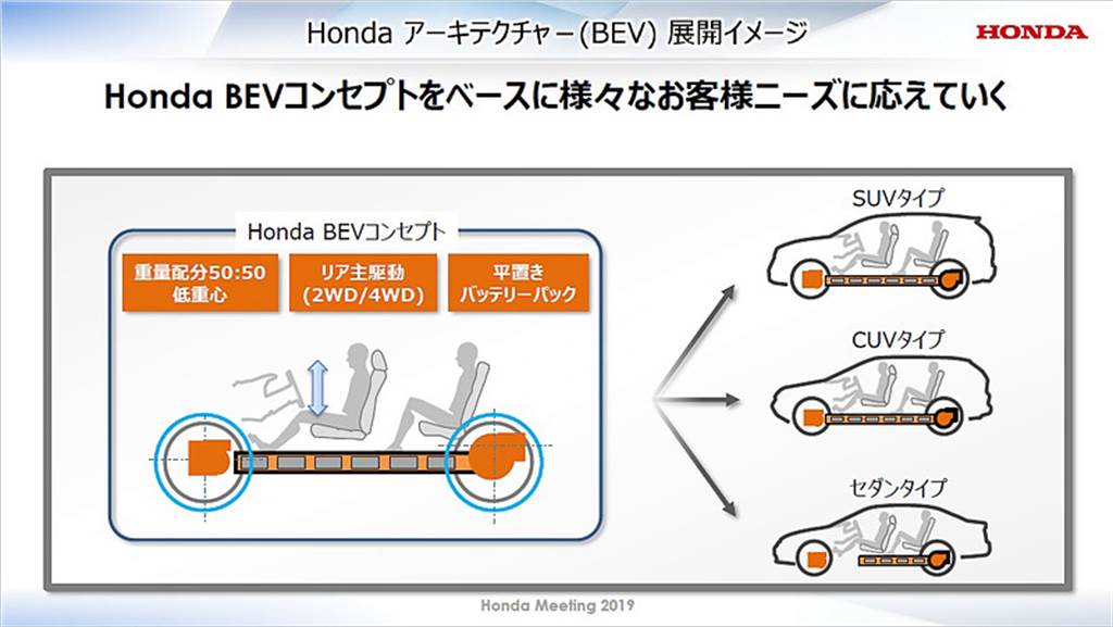 Honda 公布與 GM 首款合作電動 SUV 車名 Prologue、預計 2024 年問世！
