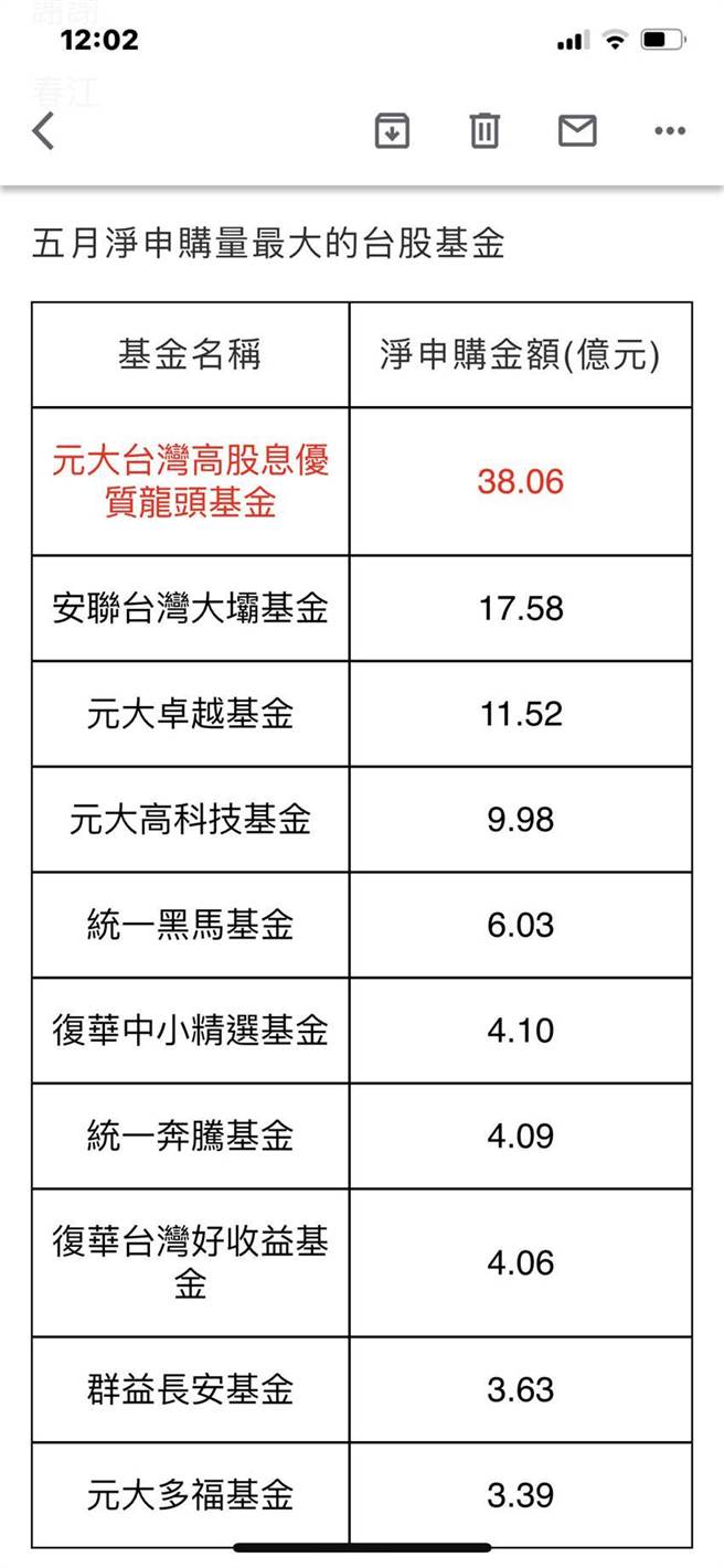 五月份台股申购金额大增，净申购金额最多的前十大台股基金表。（资料来源：投信投顾公会、制表／黄惠聆）