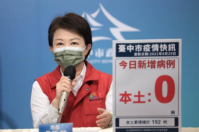 台中市29日本土零確診，但市長盧秀燕卻說，連續四天＋0，她沒有欣喜，反而更緊張，因為她很擔心大家鬆懈了，加上台灣現在疫苗嚴重不足。（台中市政府提供／馮惠宜台中傳真）