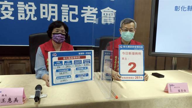 彰化縣長王惠美29日公布新增2例本土確診，為28日確診的物流業理男子，其60幾歲姑姑和50幾歲擔任清潔婦的母親。（謝瓊雲攝）
