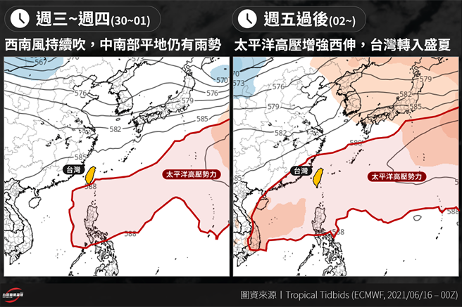 「台灣颱風論壇｜天氣特急」指出，西南風主宰的天氣型態即將轉換，週四（7月1日）起「北熱南雨」的模式將結束，正式進入夏天。（摘自台灣颱風論壇臉書）