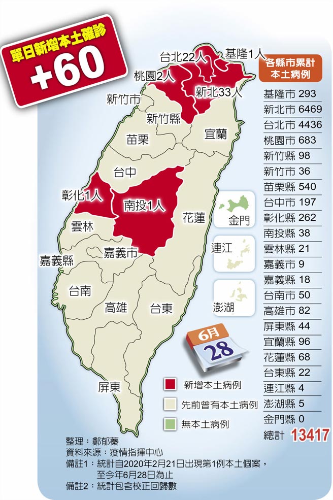 各縣市累計本土病例