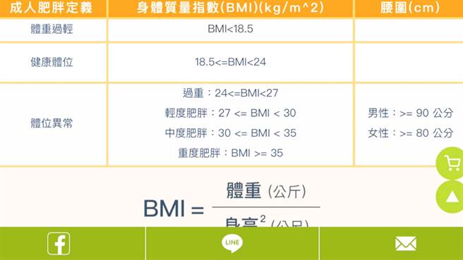 網課超有害！研究顯示變胖又變笨。（愛傳媒提供）