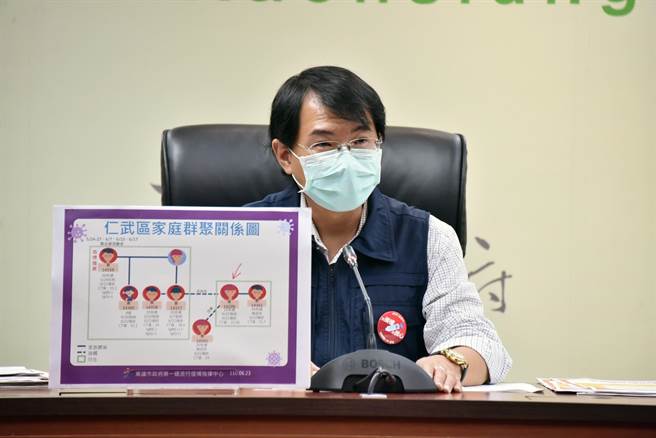 高雄凤山区29日传出某大楼出现疑似确诊个案，高市府接获讯息后，火速到场封楼，并召回大楼内所有住户，以防疫巴士载送到防疫旅馆并安排检测，此举，也引来民眾质疑。（本报资料照片）