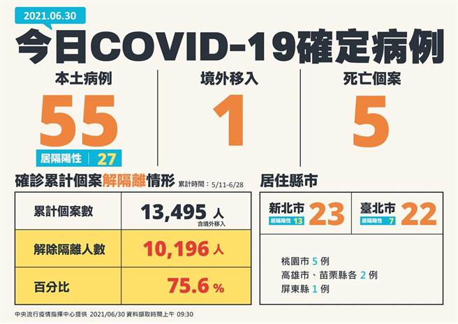 彰化今天零確診。（截圖／吳敏菁彰化傳真）