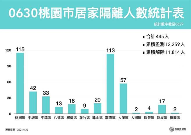 桃园公布新足迹。(市府提供)