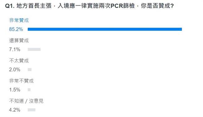 網友投票結果。(圖 翻攝自YAHOO)