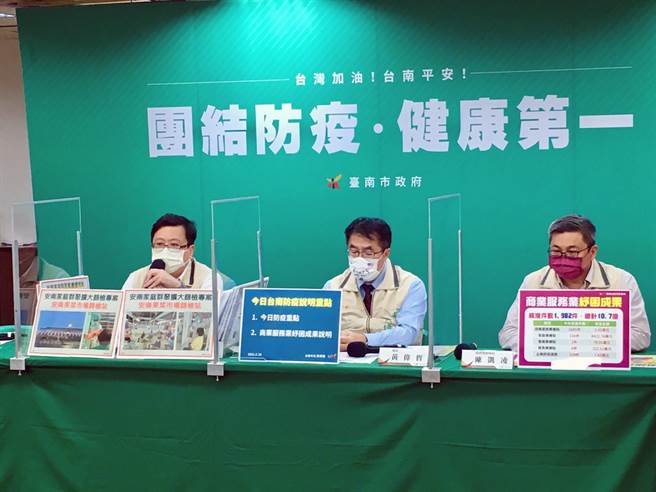 疫情严峻，许多中小企业营运受到衝击，台南市政府30日公布，至今申请纾困核准件数1982件，金额达10.7亿元，以「商业服务业补贴」1681件元最多。（市府提供／洪荣志台南传真）