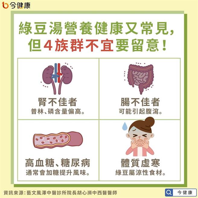 (圖/今健康提供)