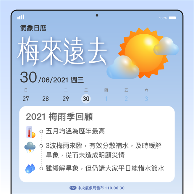 氣象局表示，梅雨季將於今天告終，可說是功成身退，未來將漸入典型夏季，各地氣溫轉為悶熱。(摘自氣象局臉書)