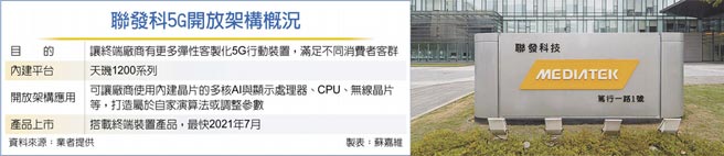 联发科5G开放架构概况