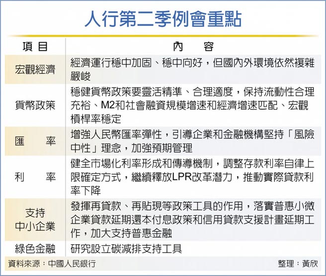 人行第二季例会重点