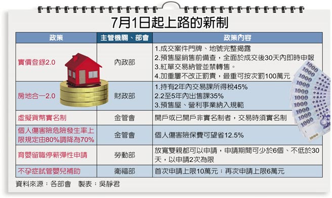 7月1日起上路的新制