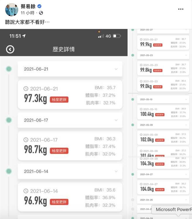 蔡易余分享减重成果。（图／摘自蔡易余脸书）