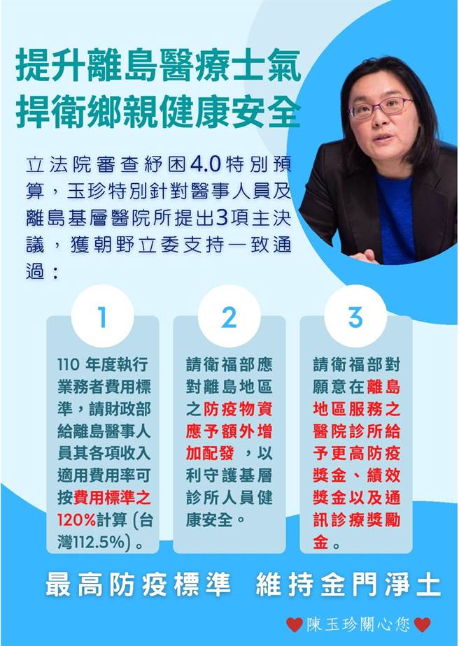 立委陈玉珍提案争取离岛医事人员及基层院所纾困奖励案，日前在立法院顺利3读通过。（陈玉珍立委办公室提供）