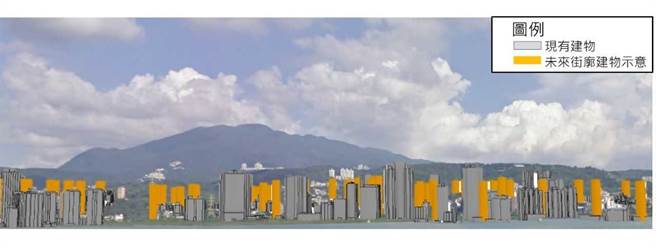 新北市城乡局针对竹围地区156处街廓明订各街廓建物天际线高度，最低48公尺、最高145公尺，7月1日起实施。（新北市城乡局提供）