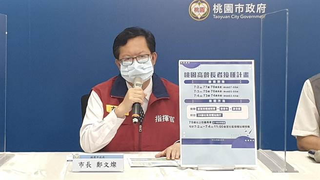 入境篩檢喊5天中央終採納，桃園市長鄭文燦認為是正確的決定。(市府提供／蔡依珍桃園傳真)