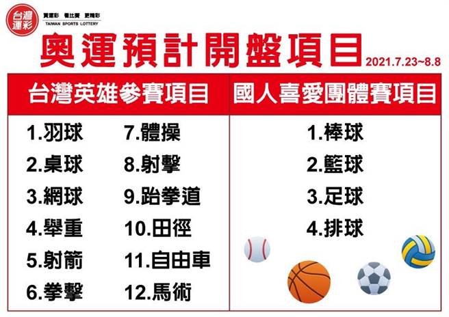 （台灣運彩在東奧推出16種投注項目。資料來源／台灣運彩）                 
