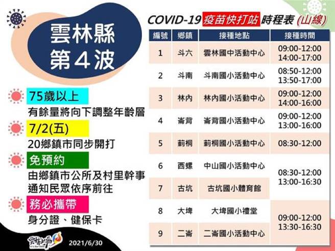 雲林縣2日各鄉鎮展開第4波COVID-19疫苗快打。（雲林縣政府提供／張朝欣雲林傳真）