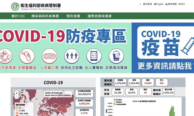 黄子哲》民进党没出息 谁截断了莫德纳疫苗？（照片来源：疾管署截图）