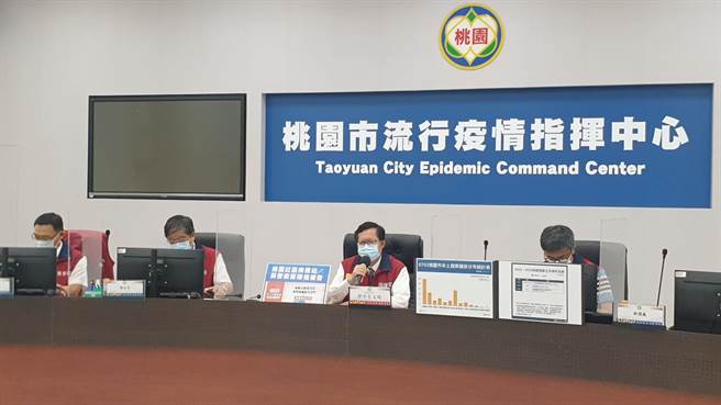 桃園市長鄭文燦表示，桃園5大市場不管公營民營約2200人已經完成普篩，目前都是陰性。此外產銷班、貨車司機也已經篩檢。（桃園市新聞處提供／賴佑維桃園傳真）