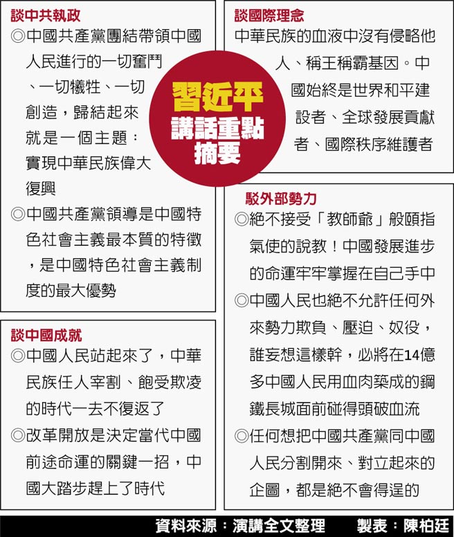 习近平讲话重点摘要