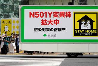 東京新增716例COVID-19 連續14天高於上週同日