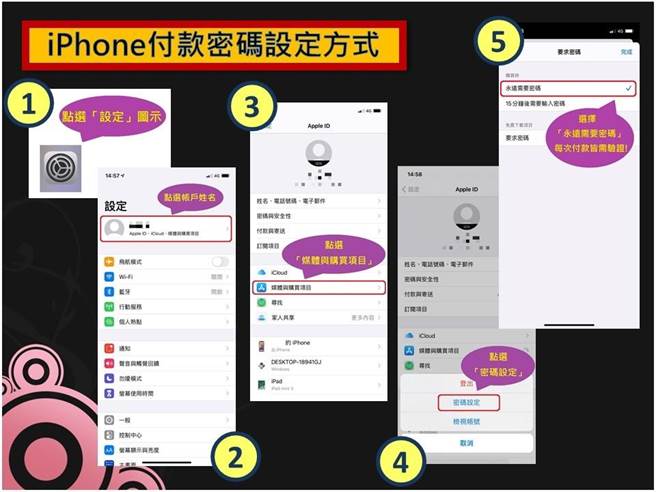 台中市府设计手款付款密码设定方式的图卡，让民眾快速了解。（台中市府提供／卢金足台中传真）