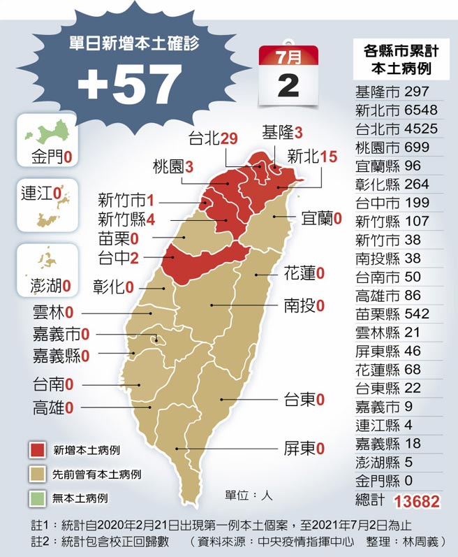 各县市累计本土病例