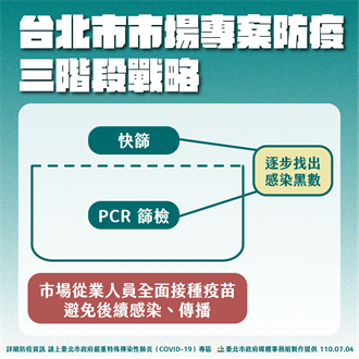 批發市場增9人染疫 柯文哲採「焦土戰術」打擊病毒