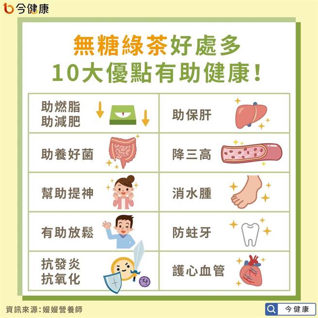 (图/今健康提供)
