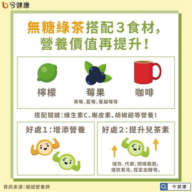 (图/今健康提供)