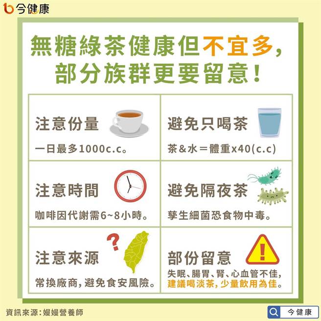 (图/今健康提供)