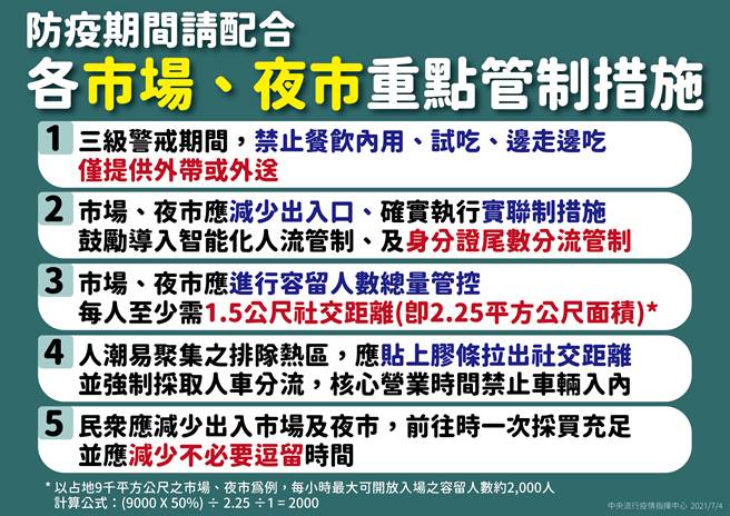 指揮中心公佈防疫期間，夜市、市場人流管制標準。（指揮中心提供）