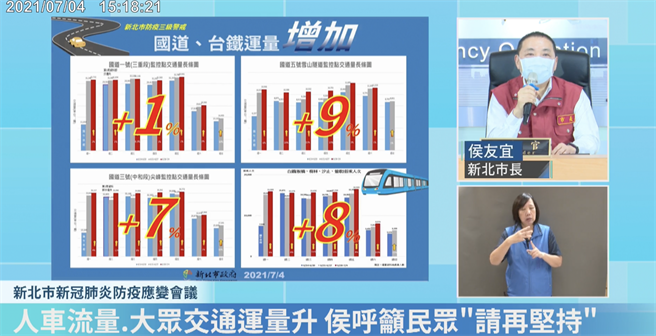 新北市长侯友宜今主持防疫会议。
