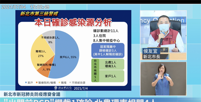 侯友宜主持防疫會議。(直播截圖)