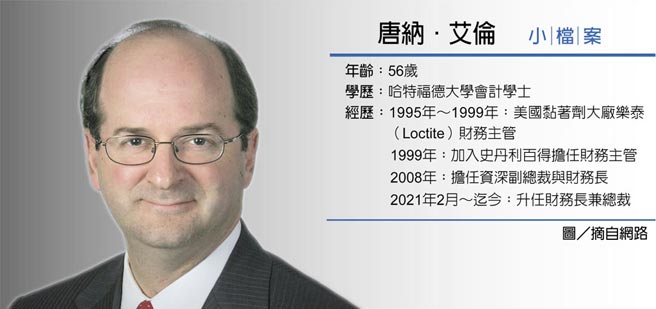 唐纳．艾伦 小 檔 案图／摘自网路