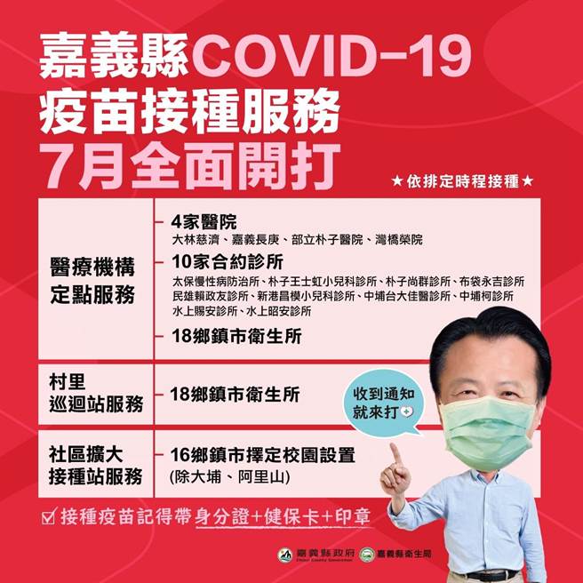 嘉義縣新一批疫苗從明天6日至10日開打，這波開放71歲以上民眾優先接種，不過疫苗有限，以到各鄉鎮市衛生所及合約診所接種為主。（嘉義縣政府提供∕呂妍庭嘉義傳真）