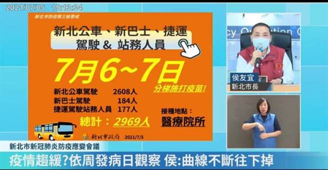 樹林博愛街、板橋重慶市場大篩檢 500多人結果出爐了。（新北市府提供）