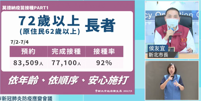 新北市长侯友宜表示，70岁以上长者明日8至20时、、7日8时至17时开放预约。（新北市政府提供）