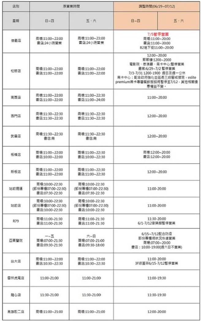 诚品信义官网公告信义店5日休馆。（翻摄诚品官网）