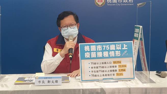 桃园市长郑文灿5日对此表示，台湾是同一生活圈，微解封或局部调整，应该以全国一致为原则。(市府提供／蔡依珍桃园传真)