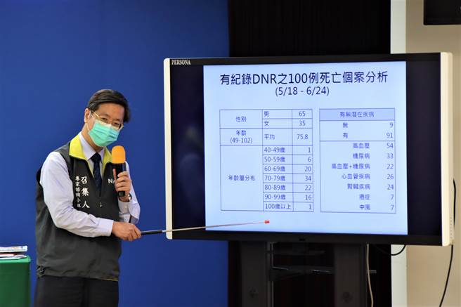 中央流行疫情指挥中心专家谘询小组召集人张上淳分析，确诊者男女大致各半，年龄层主要集中在50至60岁。(图/中央流行疫情指挥中心提供)