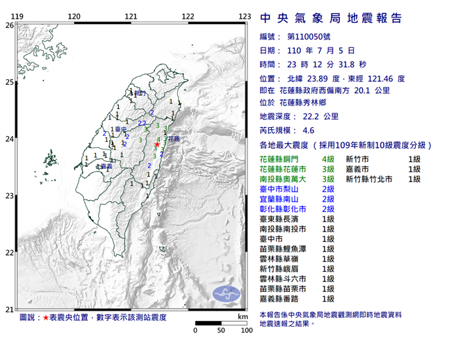 23：12花莲规模4.6有感地震 最大震度4级（气象局）