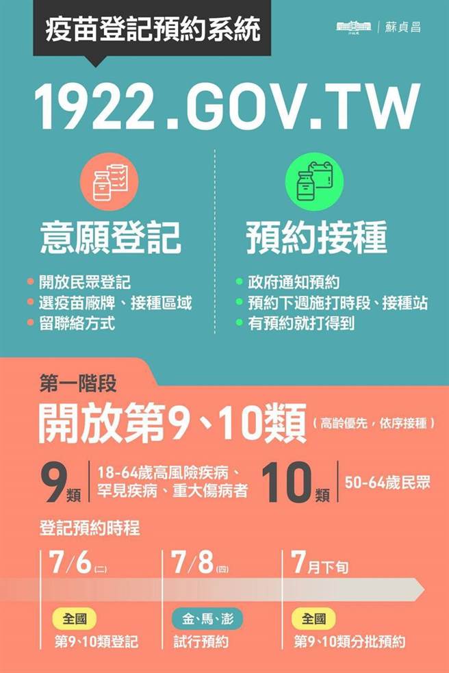 疫苗预约系统来了。（图／摘自苏贞昌脸书）