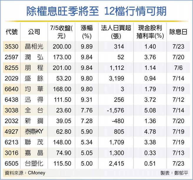 1 1兆股利活水來了 財經要聞 工商時報